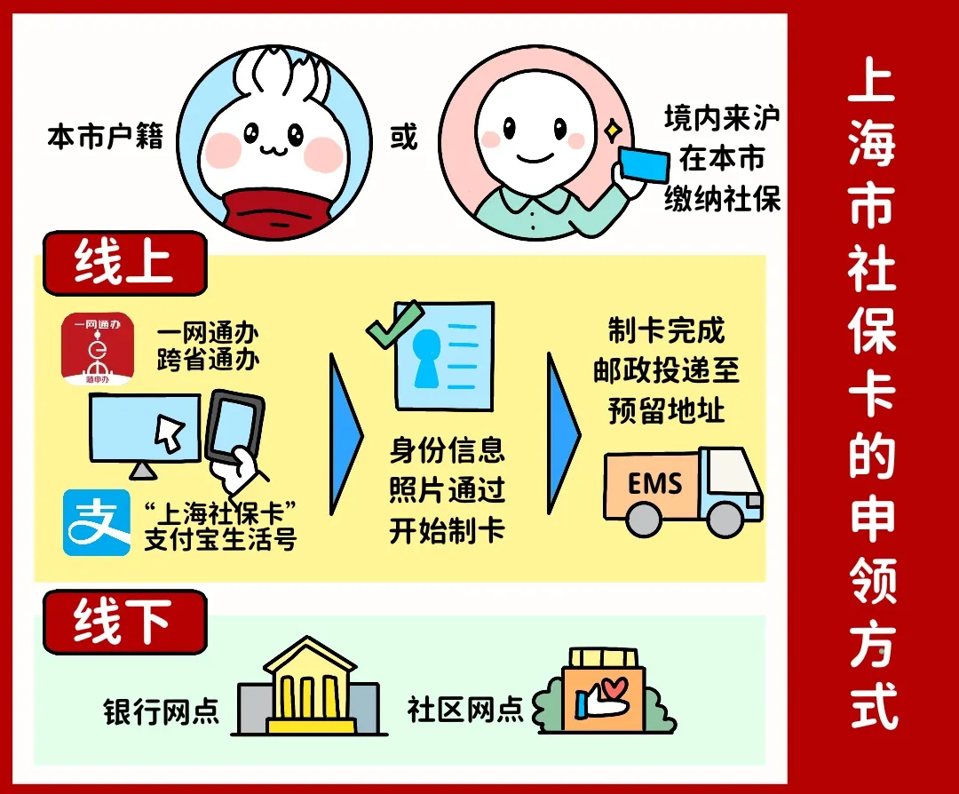 巴彦淖尔上海医保提取平台(上海医保怎么提取现金)