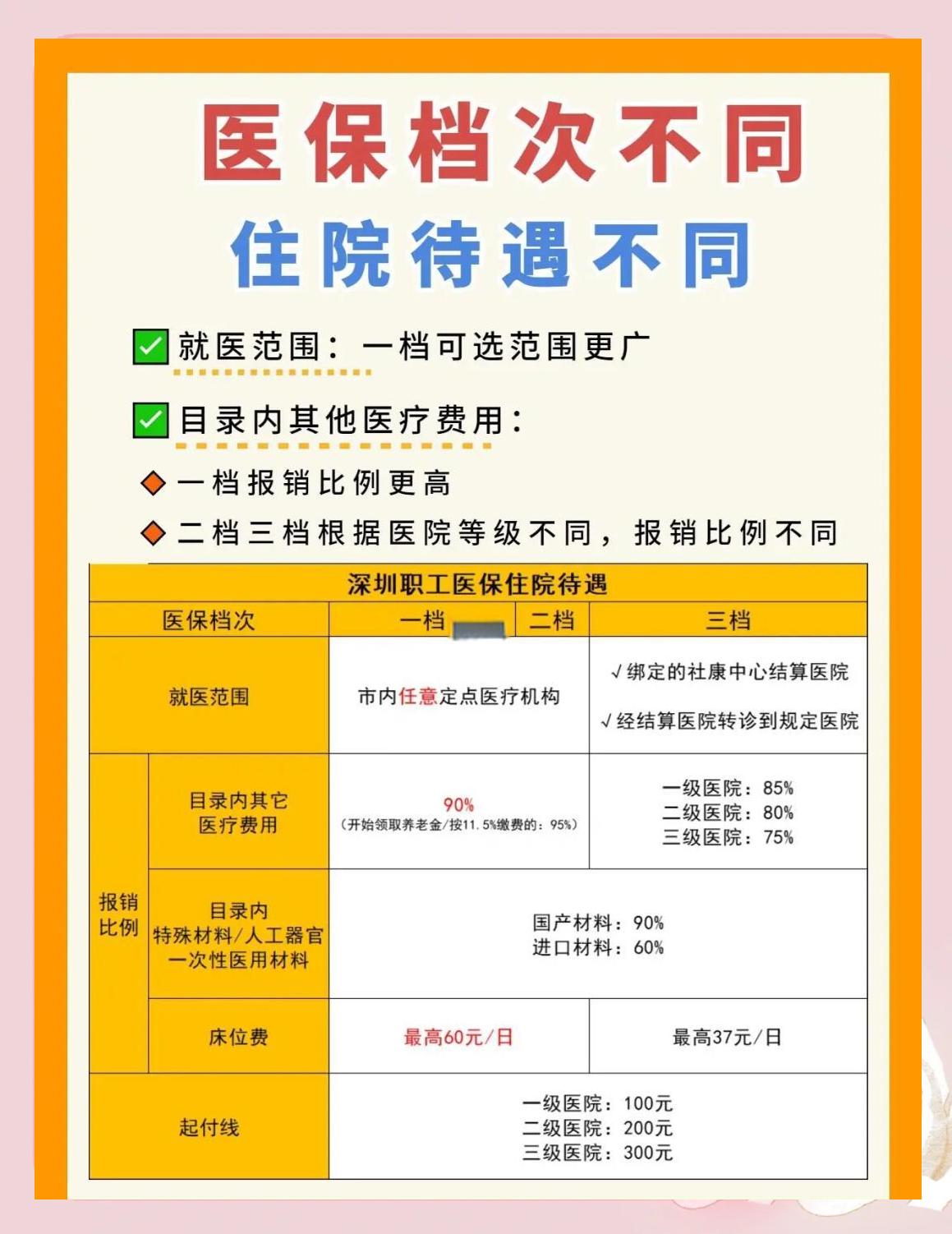 巴彦淖尔深圳急用钱医保提取中介(深圳医保卡提现中介)