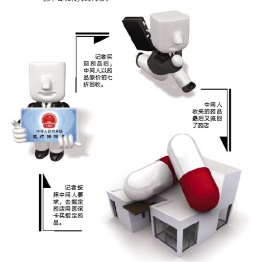 巴彦淖尔套医保卡回收商家(有回收医保卡的吗)