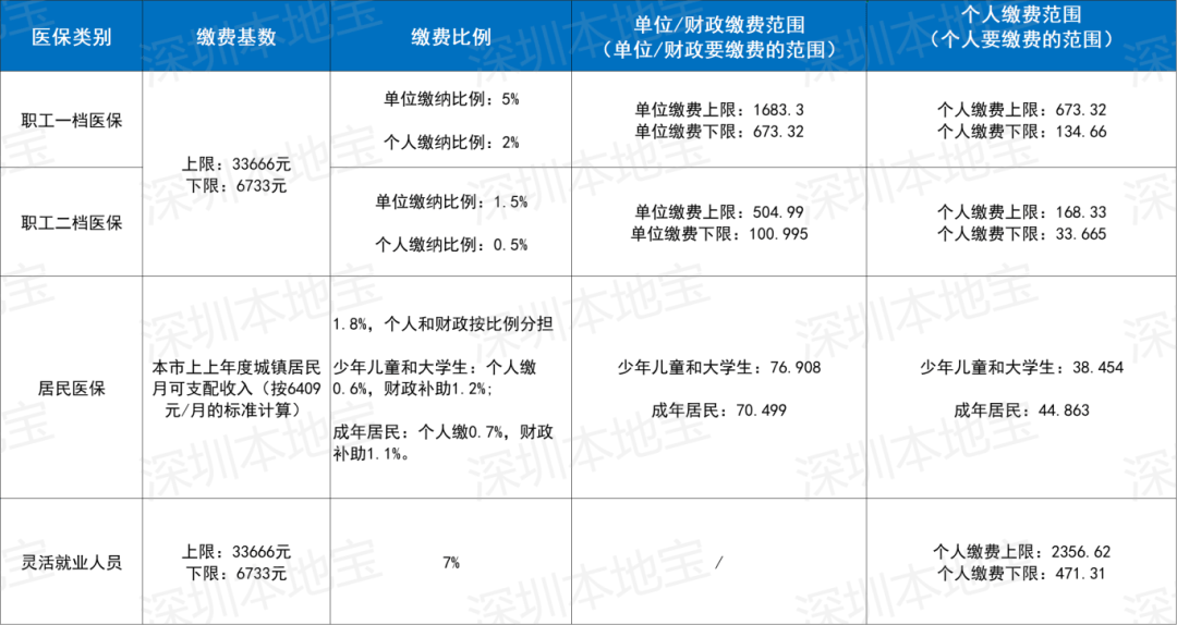 巴彦淖尔深圳医保套现(深圳医保套现一般手续费多少套取)