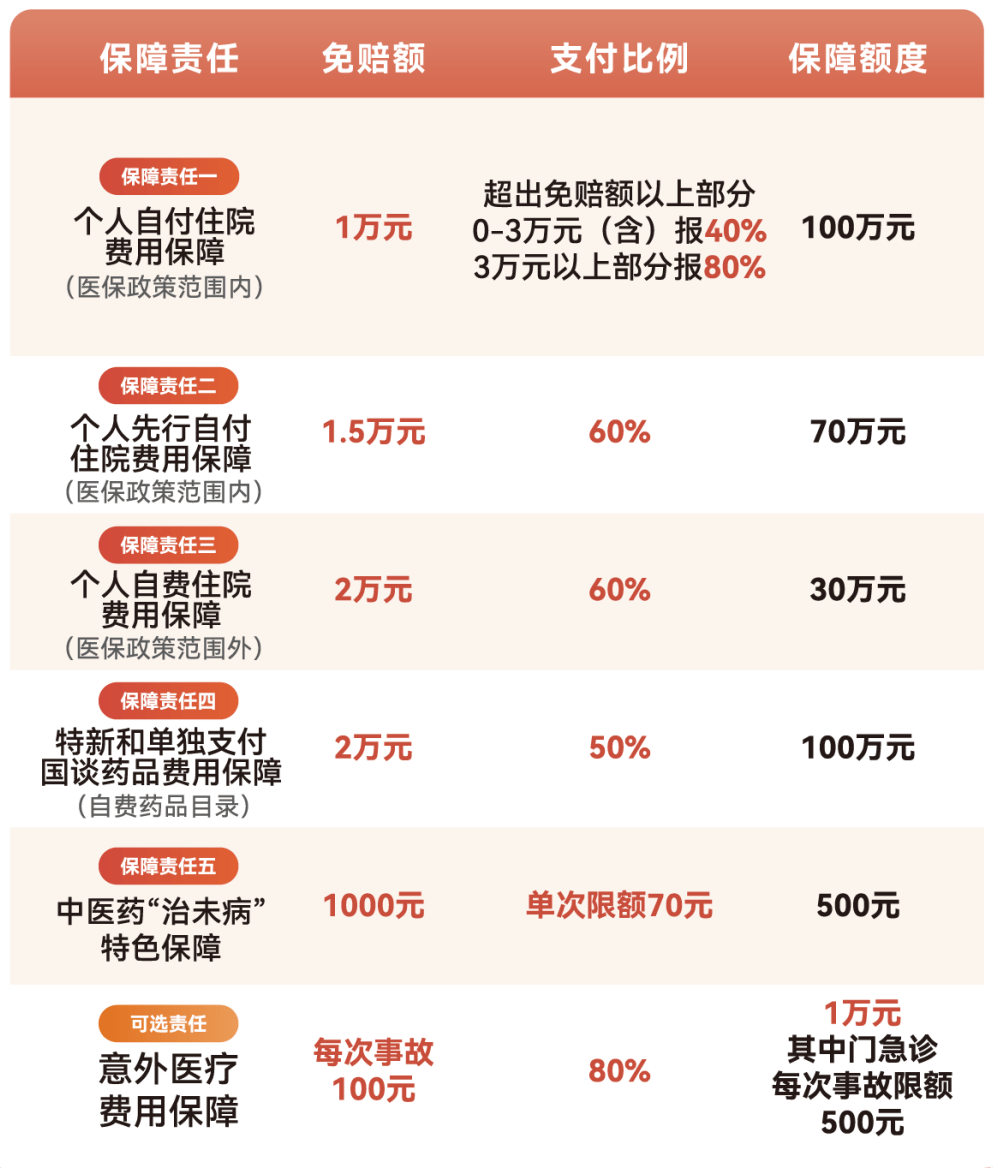 巴彦淖尔医保小额提取代办600以内(急用钱24小时医保提取)