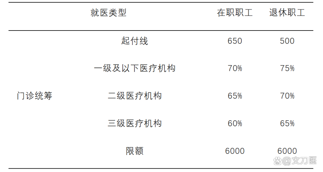 巴彦淖尔城乡医保报销比例(浙江城乡医保报销比例)