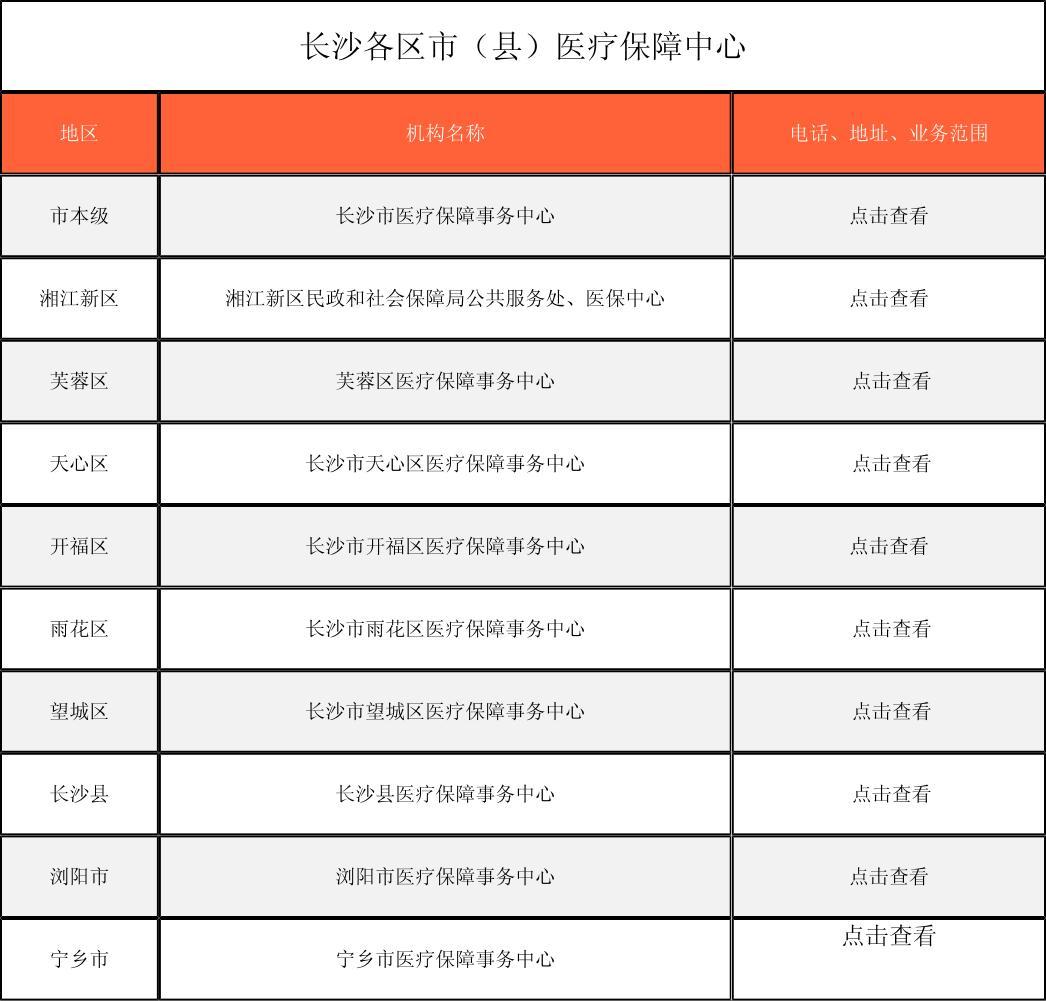 巴彦淖尔徐州医保中心电话(市医保中心咨询电话)