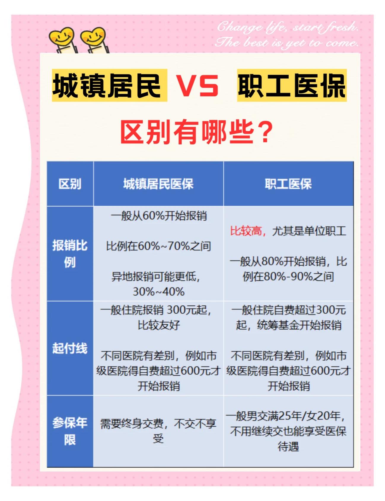 巴彦淖尔大学医保和家里的医保(大学医保和家里的医保哪个便宜)