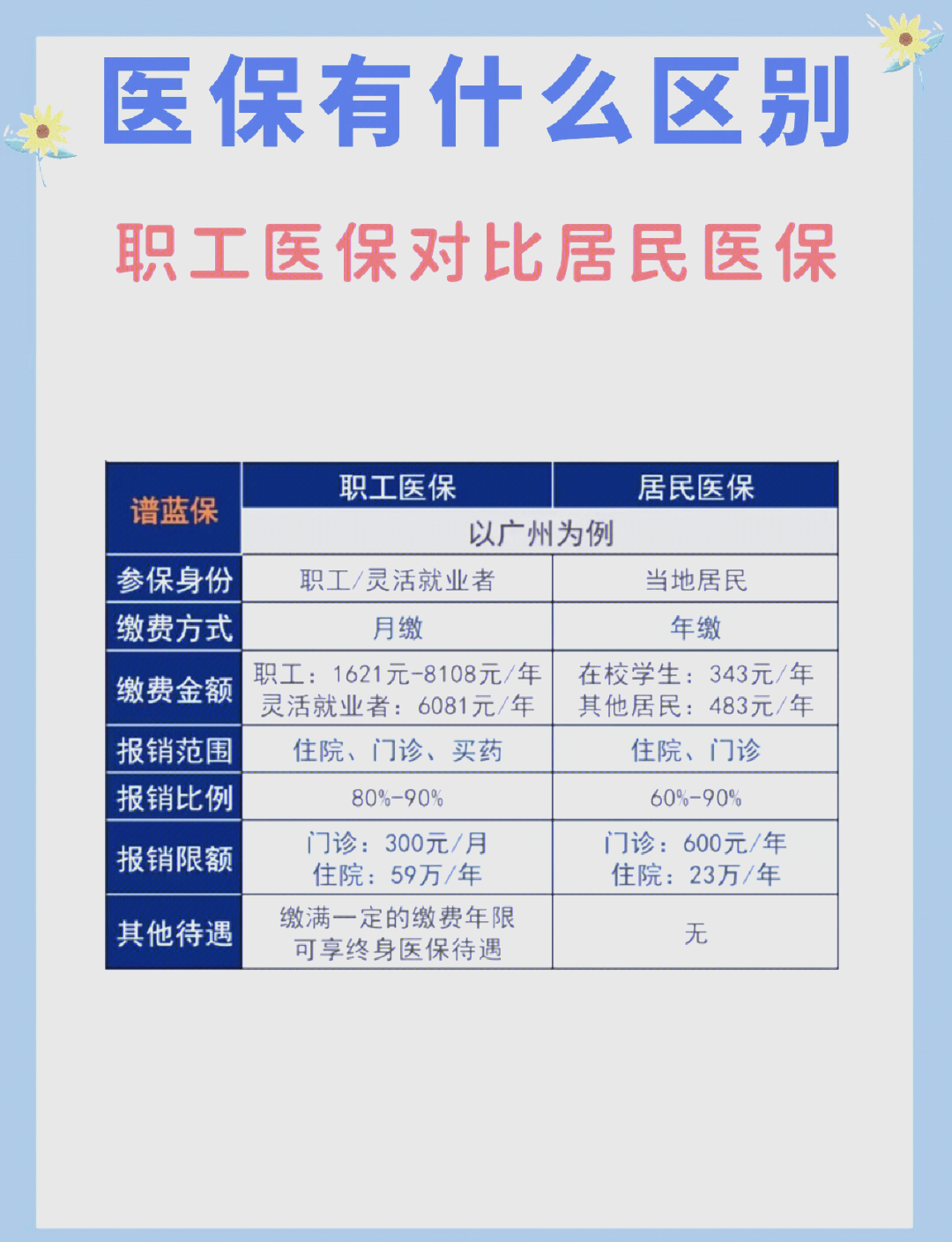 巴彦淖尔长春市医保电话(医保打12333还是12393)