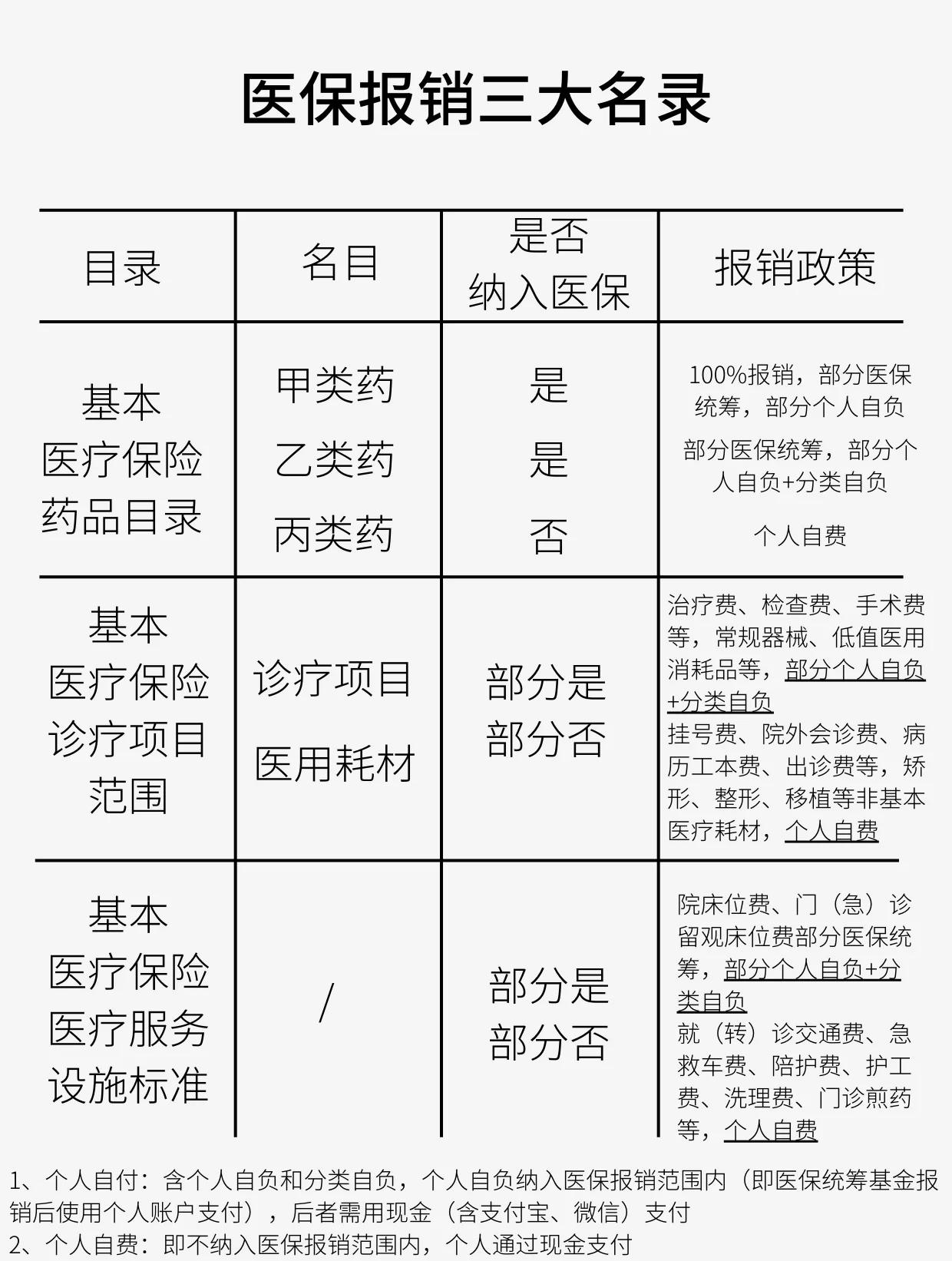 巴彦淖尔医保报销是怎么报销的(医保报销是怎么报销的比例)