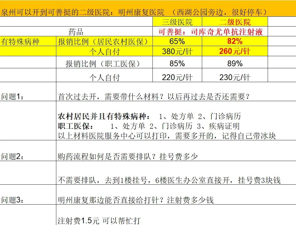 巴彦淖尔化疗费用医保能报销吗(有医保化疗一次自费多少钱)