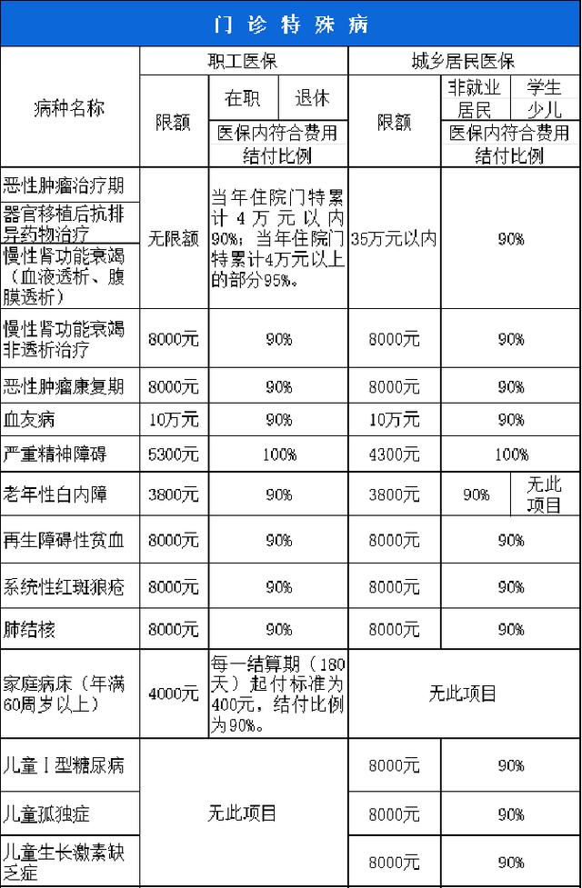 巴彦淖尔西安市医保报销比例(西安医保报销政策2020)