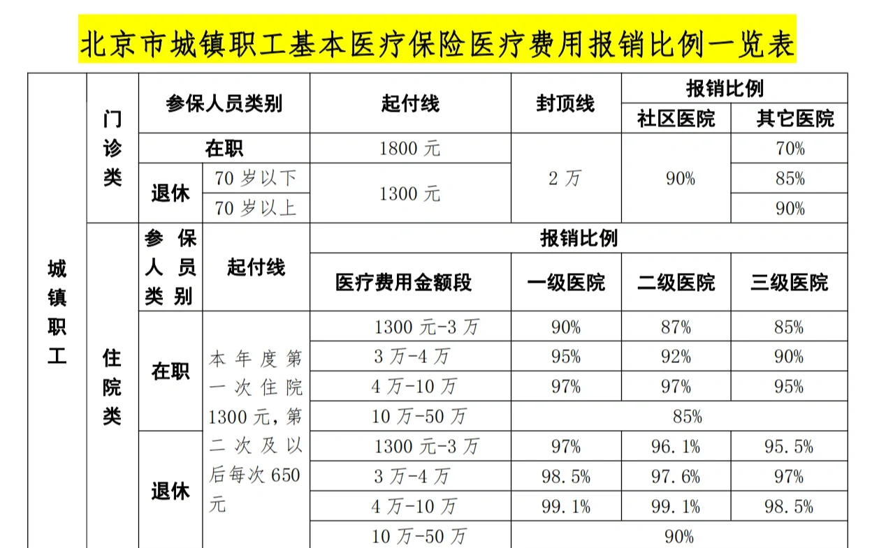 巴彦淖尔医保外地能报销吗(医保外地能报销吗多少钱)