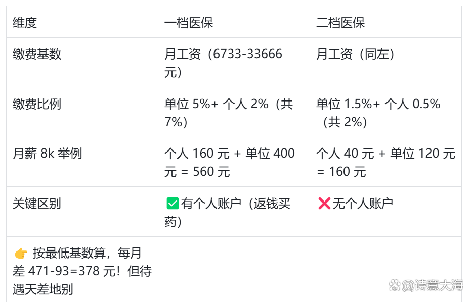 巴彦淖尔深圳医保报销(深圳医保报销需要什么材料)