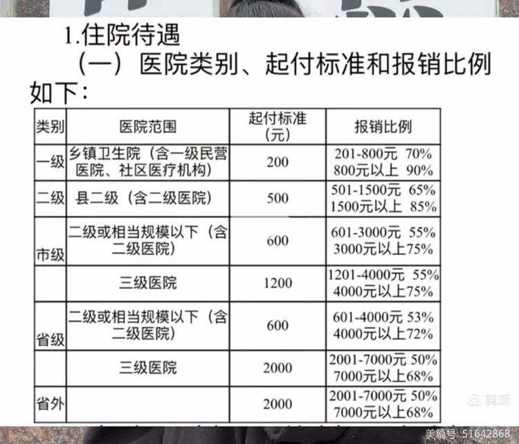 巴彦淖尔职工医保住院报销比例(职工医保住院报销比例是多少2025年)