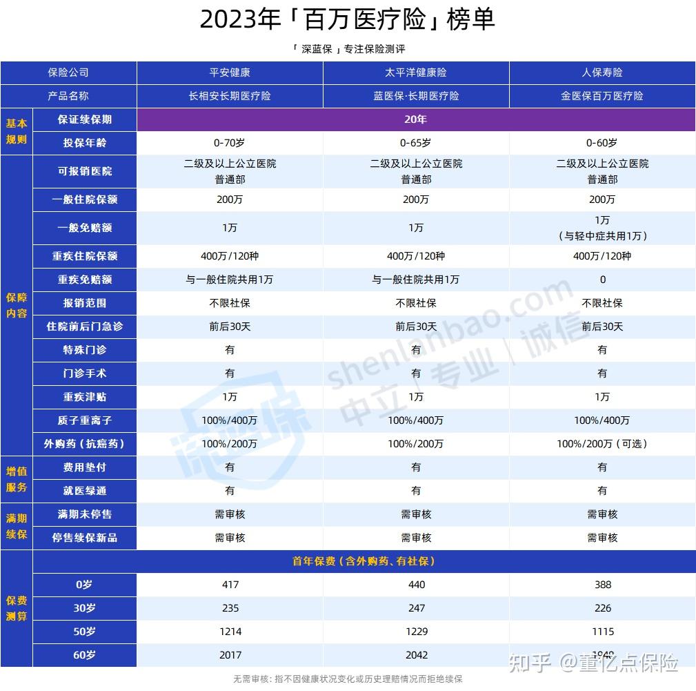 巴彦淖尔好医保长期医疗(好医保长期医疗旗舰版2025)