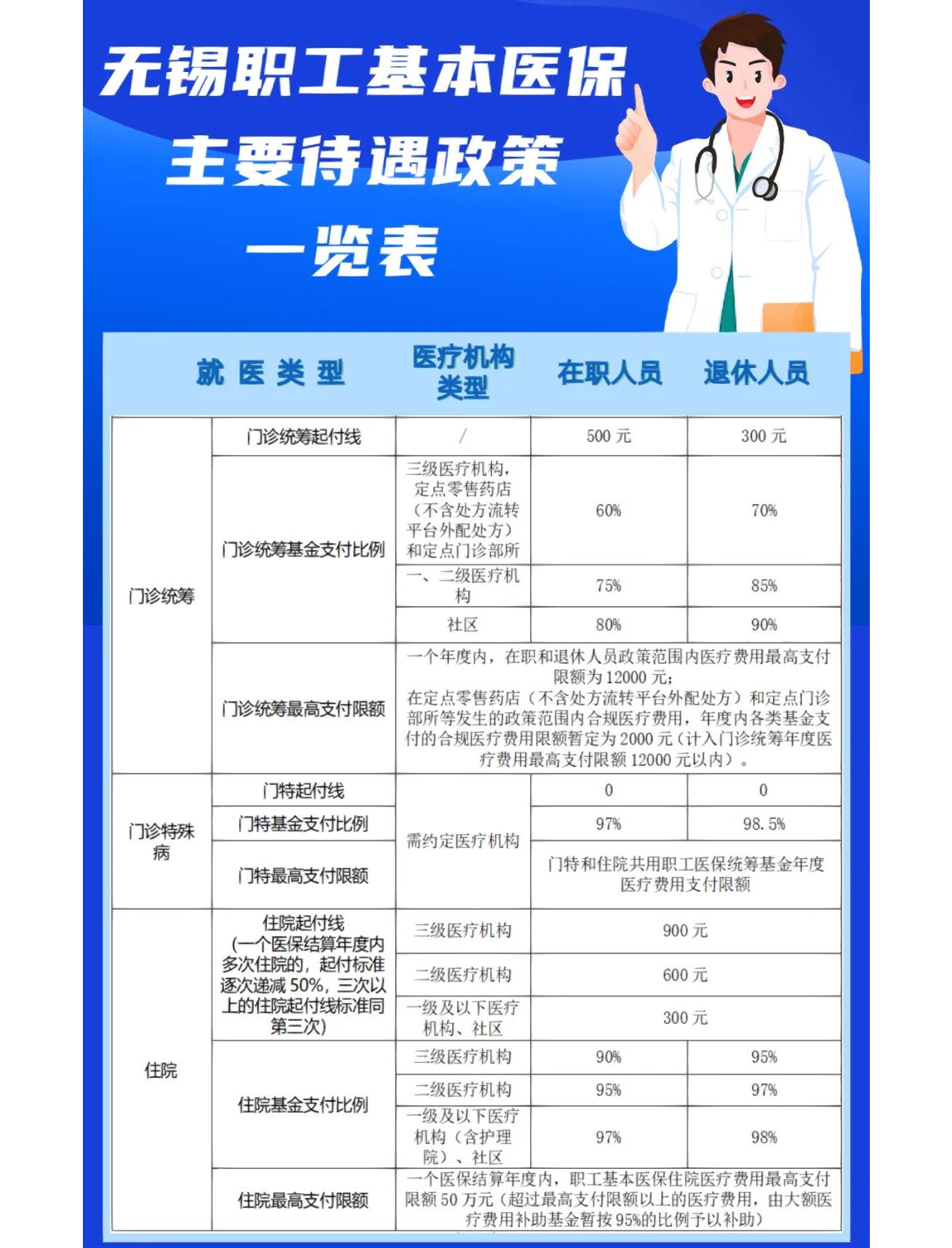 巴彦淖尔门诊看病医保怎么报销(退休后门诊看病医保怎么报销)