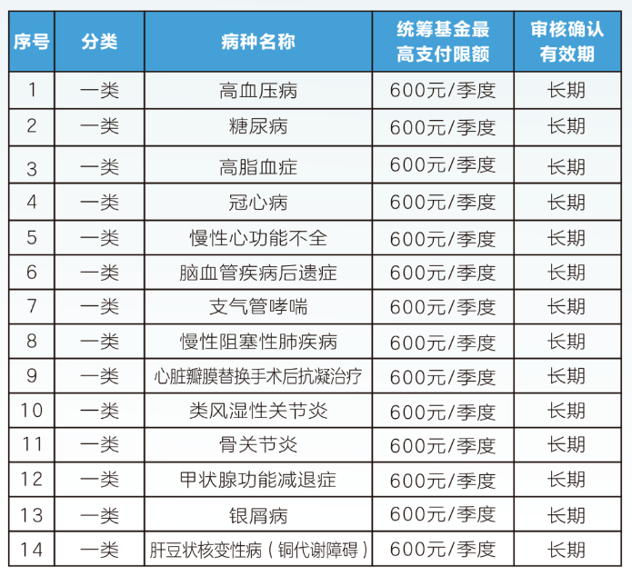 巴彦淖尔职工医保门诊可以报销吗(职工医保门诊可以报销吗?怎么报)