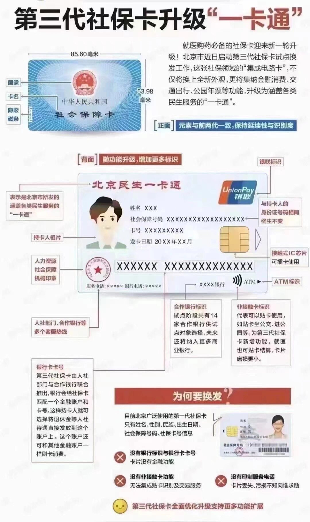 巴彦淖尔社保卡跟医保卡一样吗(社保卡与医保卡)