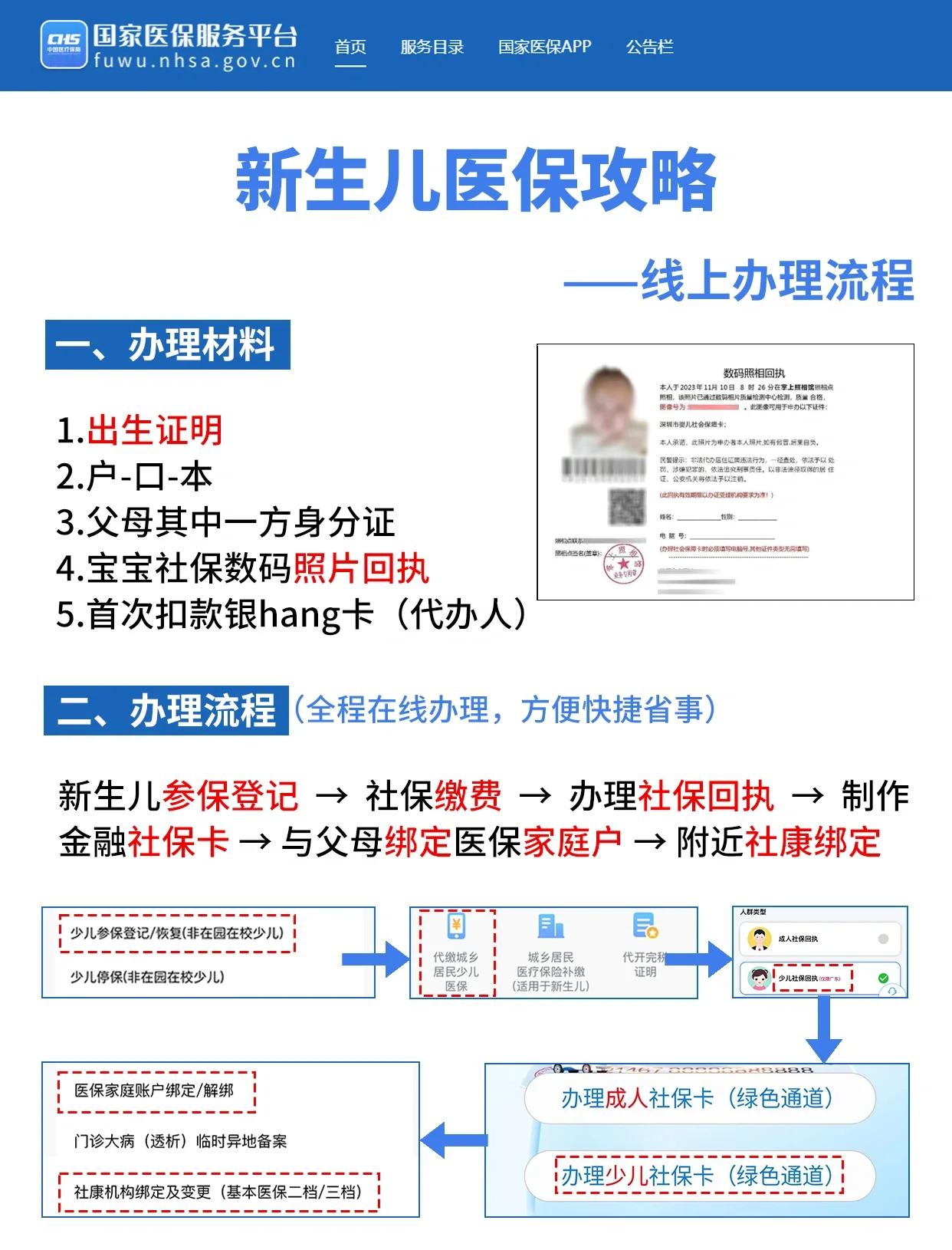 巴彦淖尔深圳少儿医保办理(深圳少儿医保办理流程)