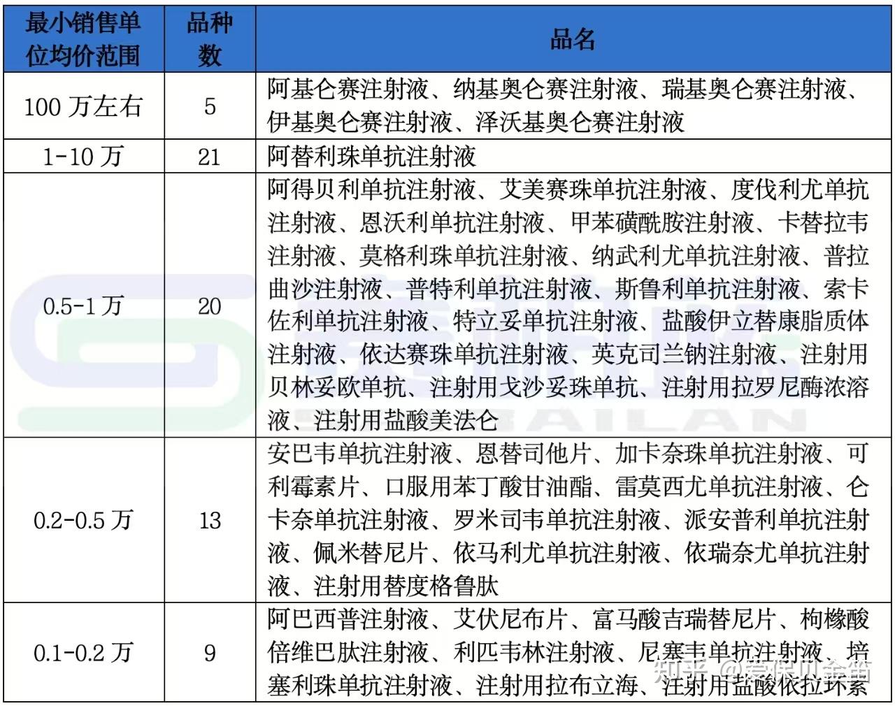 巴彦淖尔医保药品目录(2026年国家医保药品目录)